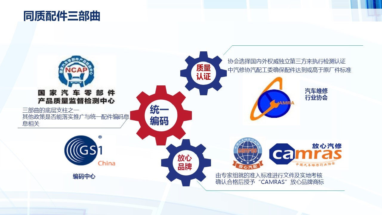 &ldquo;阳光汽修.诚信汽配&rdquo;知识产权交流会在上海举行